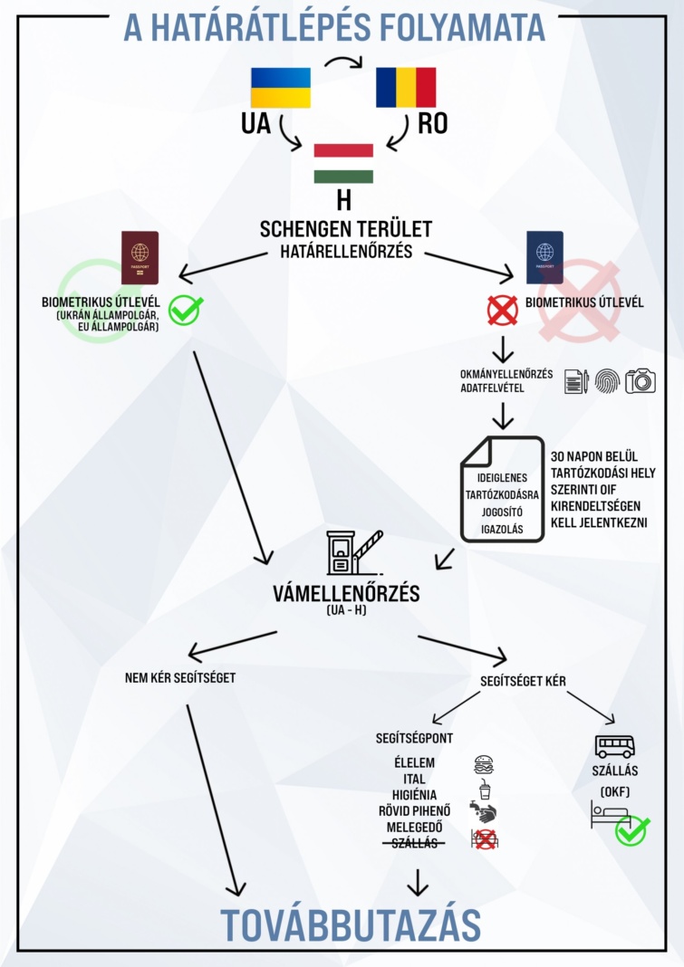 Infografika - 3700 menekült érkezett szombaton Ukrajnából Budapestre vonattal