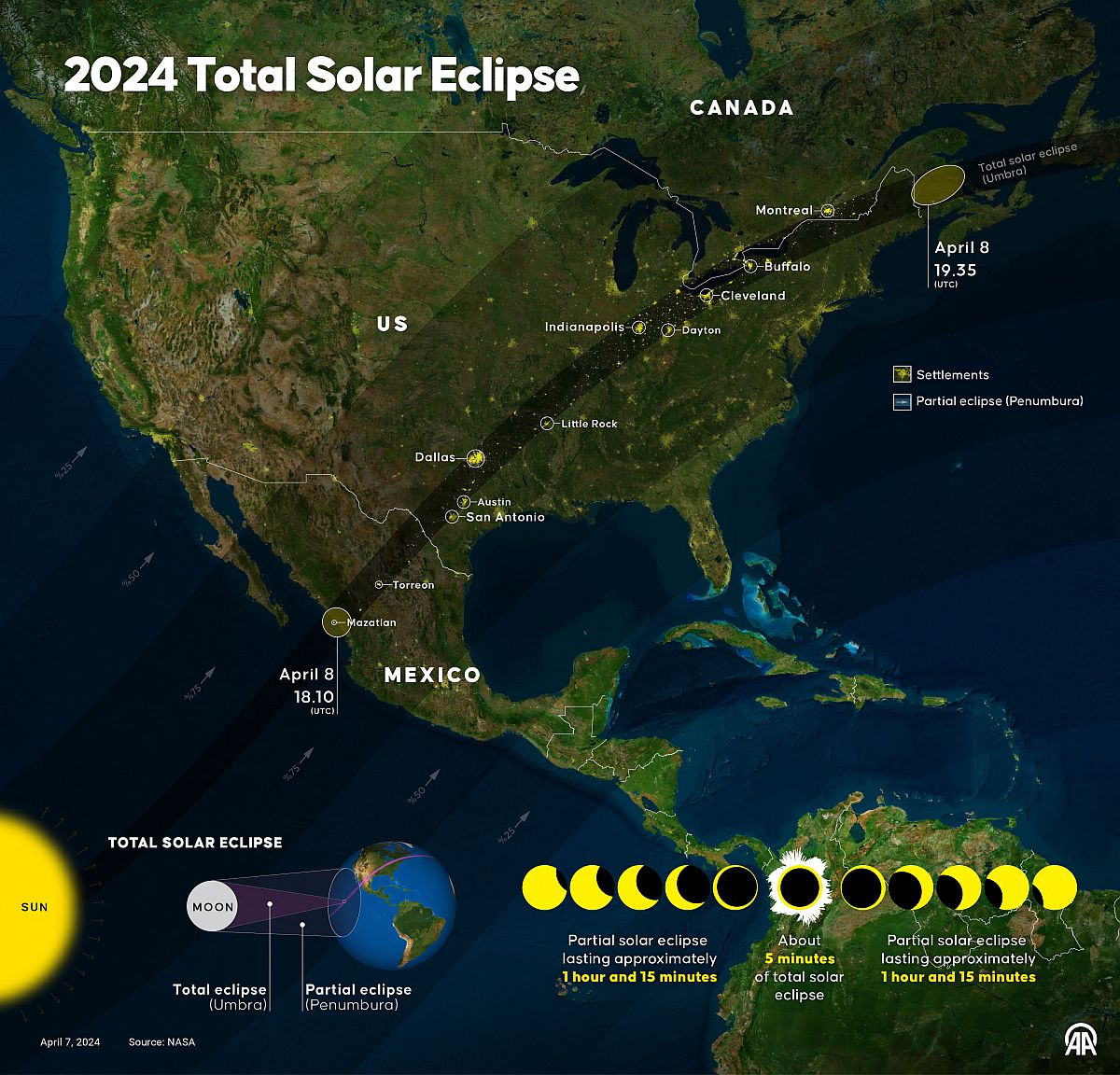 A napfogyatkozás helyszínei egy infografikán.