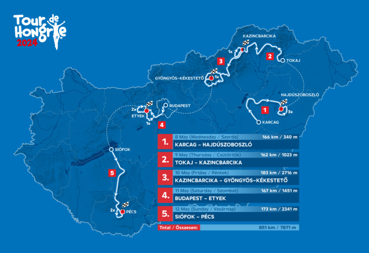 A Tour de Hongrie 2024-es útvonala