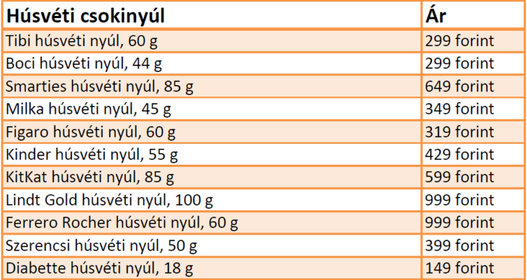 csokinyuszi Startlap Vásárlás