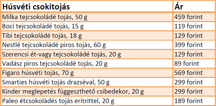 csokitojas Startlap Vásárlás