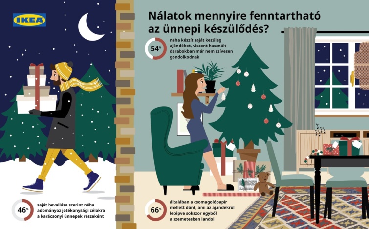 ikeafelmeres Startlap Vásárlás