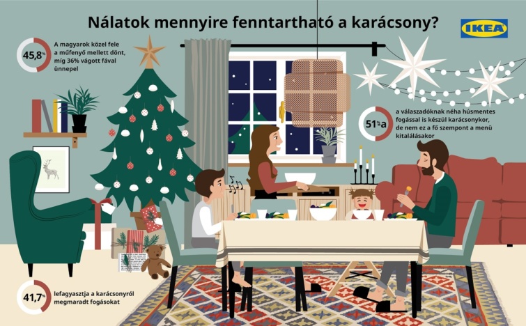 ikeafelmeres Startlap Vásárlás