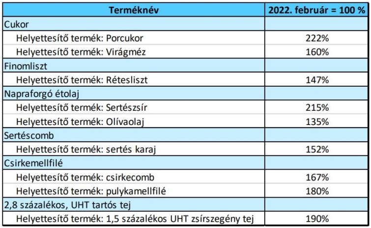arstophelyettesitotermekek Startlap Vásárlás