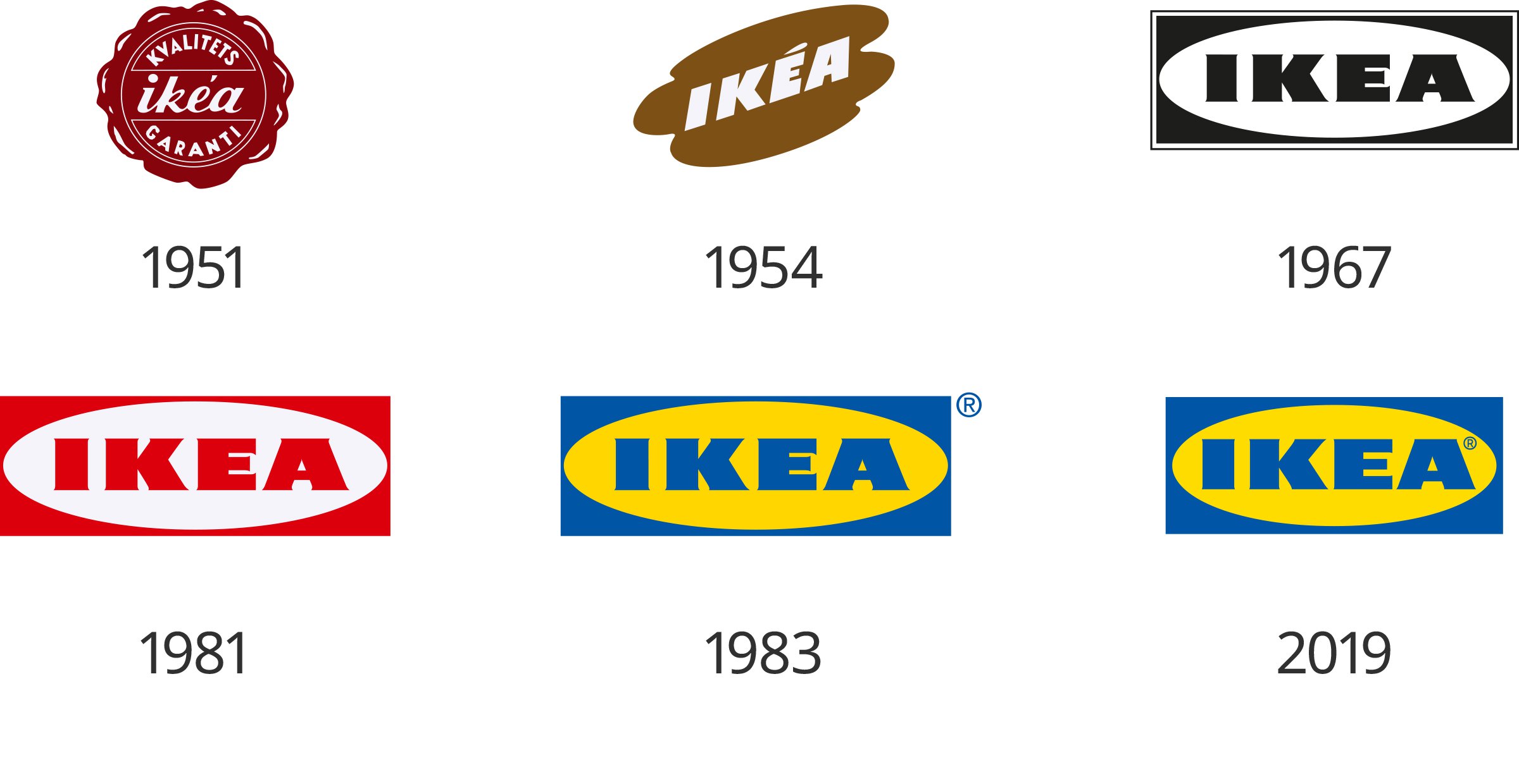 Az IKEA logójának változása az évek során