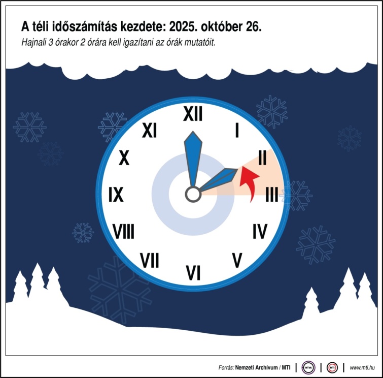 oraatallitas Startlap Vásárlás